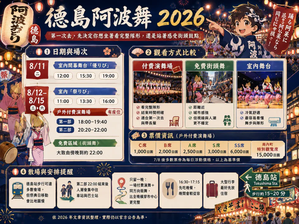 Abo Mai d'Tokushima 2026 : horaires, options de visionnage payantes et gratuites, prix de référence et carte des sorties