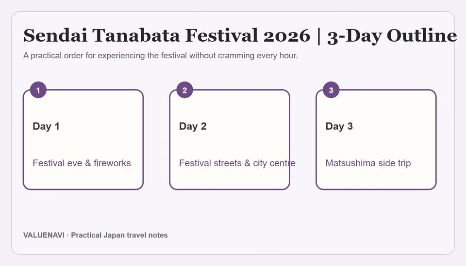 Sendai Tanabata and Matsushima timing comparison for a two-night stay
