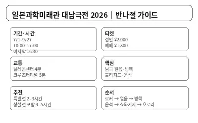 일본과학미래관 대남극전 교통·티켓·주요 전시와 2~3시간 관람 흐름 안내