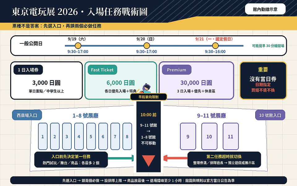 東京電玩展 2026|門票、海濱幕張住宿與交通攻略