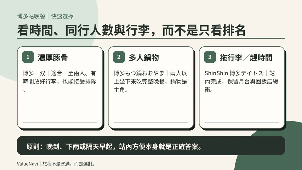 Carte rapide pour choisir le restaurant selon trois scénarios de dîner à Hakata Station