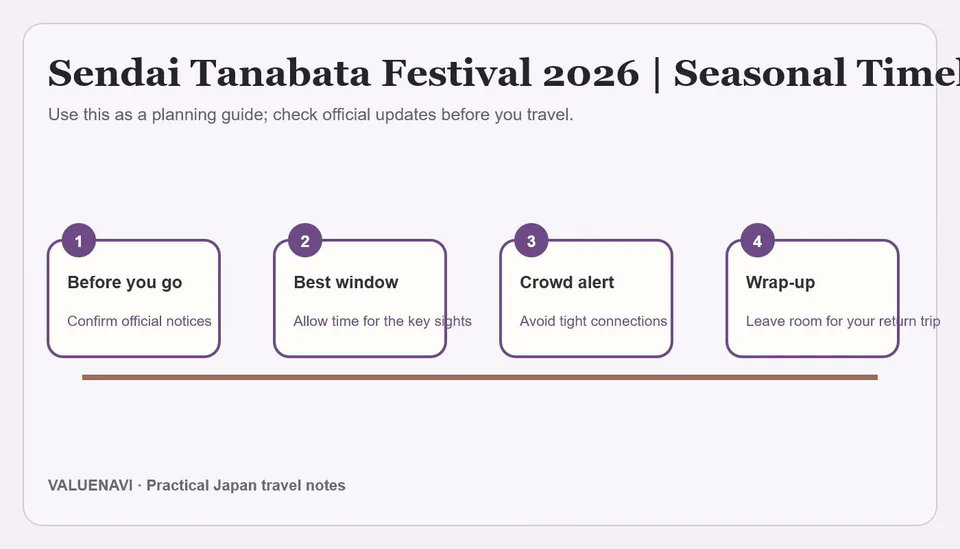 Sendai Tanabata timing and hotel-base planning guide