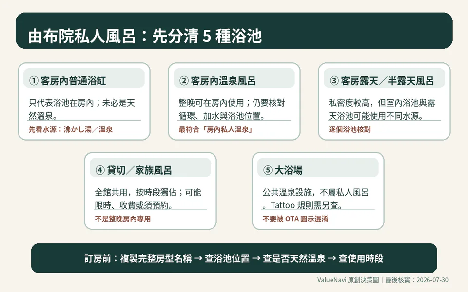 유후인 료칸에서 객실 온천·대절탕·대욕장을 구분하는 선택 흐름