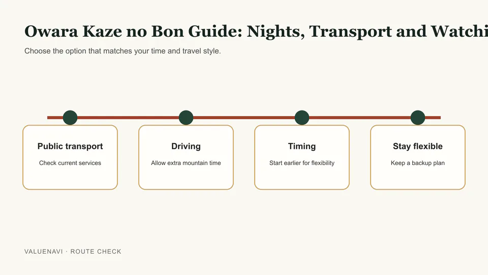Owara Kaze no Bon accommodation and transport guide