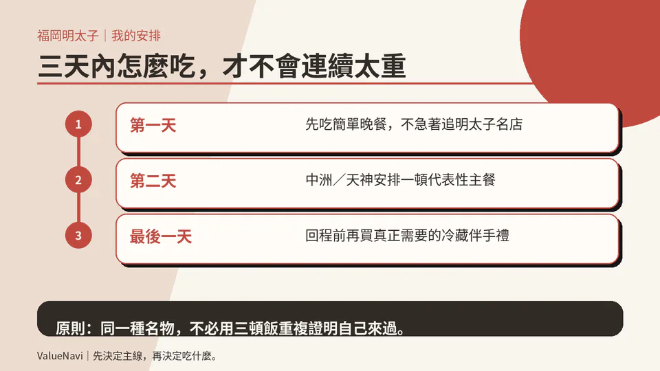 福岡三日明太子用餐與伴手禮分配圖