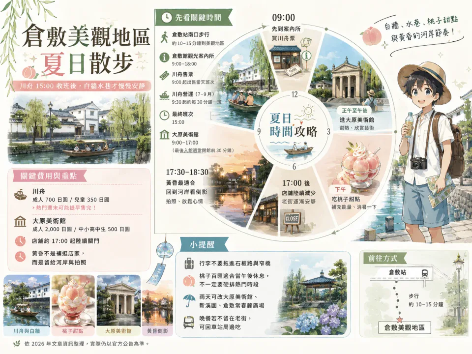 Kurashiki Bikan Historical Quarter ในฤดูร้อน ใช้วางลำดับเรือคลอง พิพิธภัณฑ์ Ohara และช่วงเดินเล่นเย็น