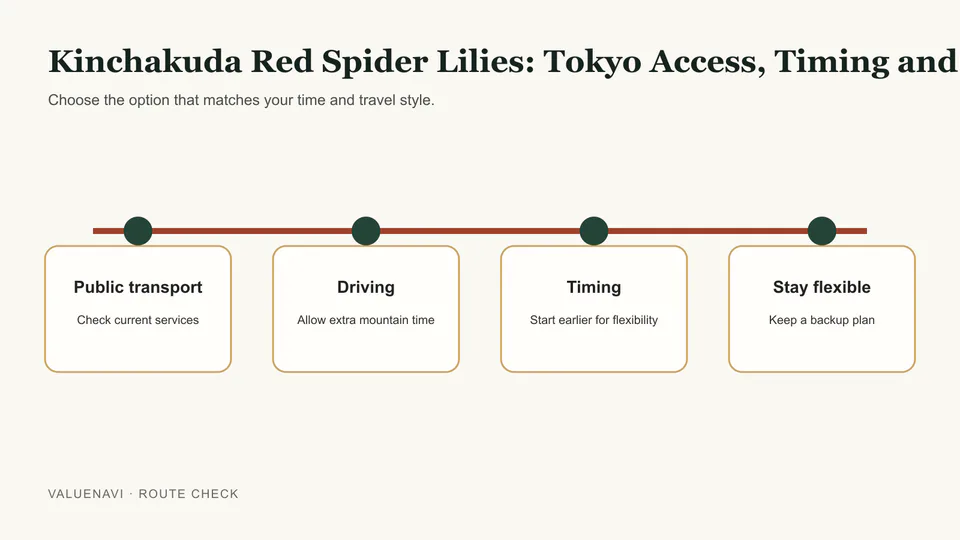 Kinchakuda access and handheld photography planning during the paid red spider lily season