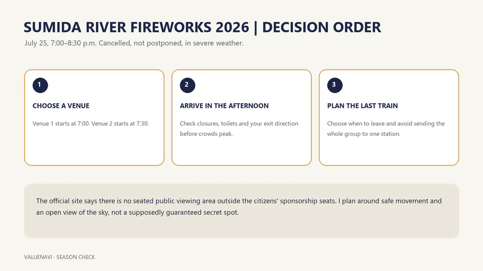 Sumida River Fireworks 2026: Viewing Without a Seat, Two Venues and Exit Strategy