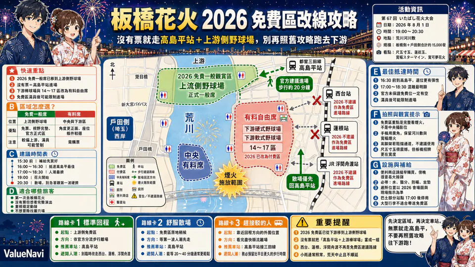แผนผังโซนชมฟรีฝั่งต้นน้ำและเส้นทางจากสถานี Takashimadaira สำหรับ Itabashi Fireworks 2026