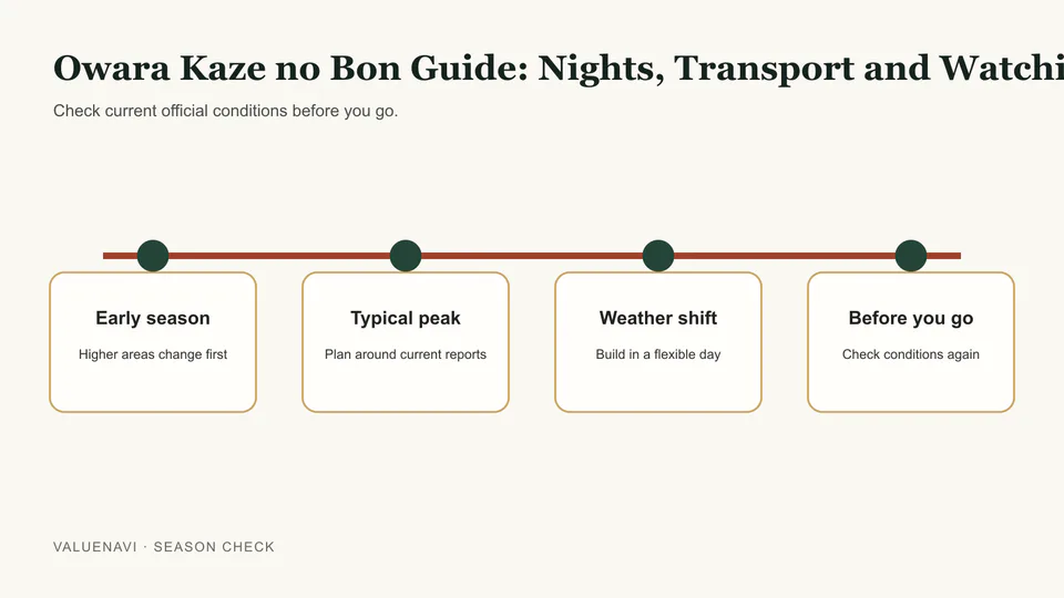 Owara Kaze no Bon three-night schedule guide