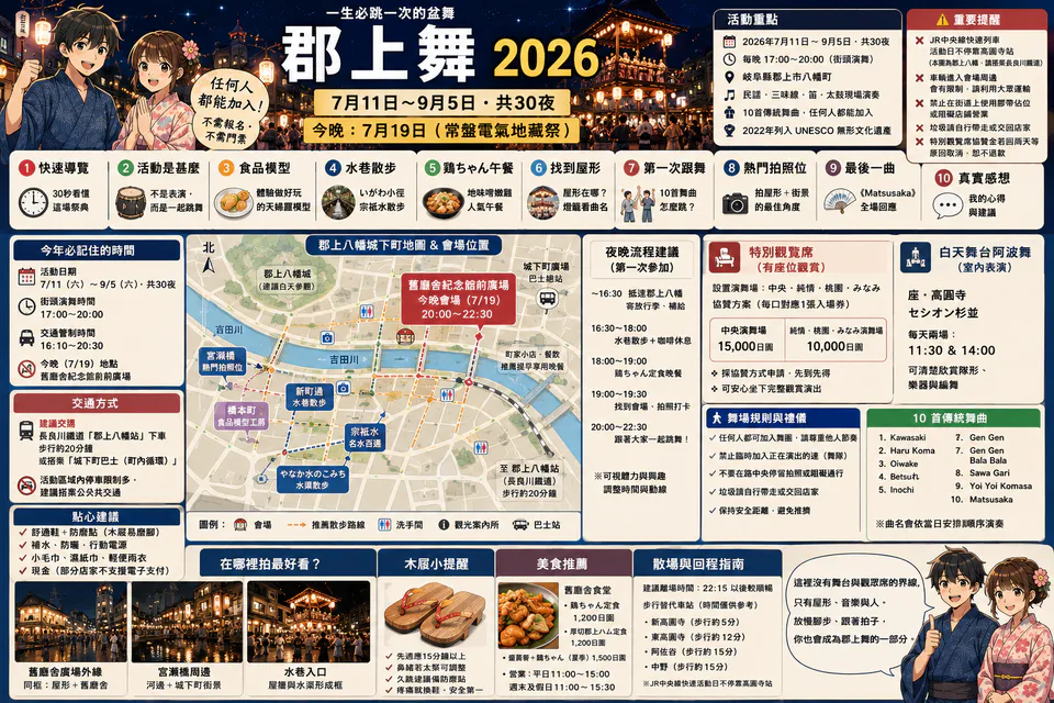 Gujo Odori ที่กุโจฮาจิมัง นักดนตรีอยู่บนยากาตะและผู้ร่วมงานเต้นเป็นวงรอบพื้นที่จัดงาน