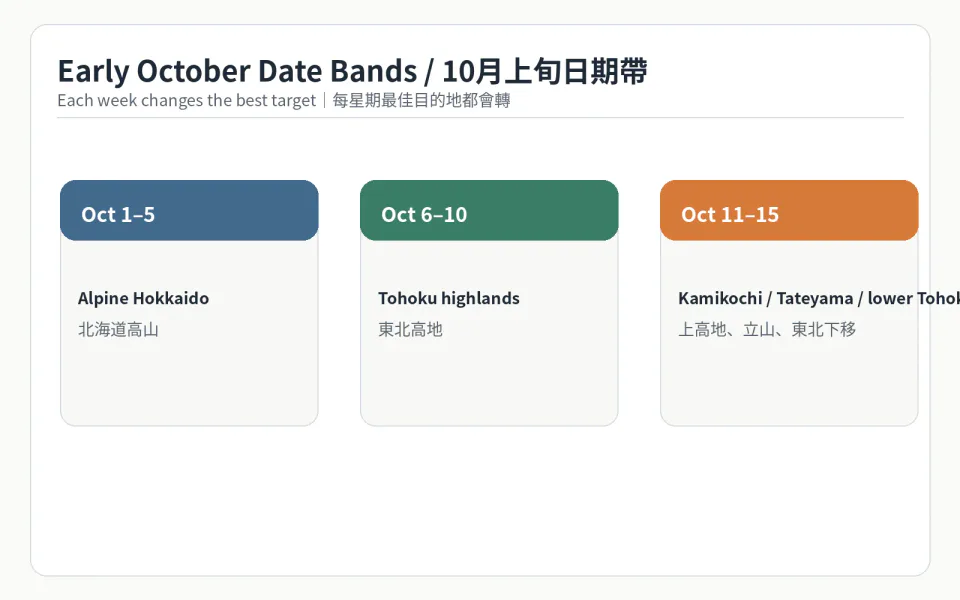 Tateyama Kurobe autumn foliage planning chart by date and elevation