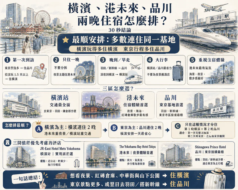 Comparaison en 30 secondes entre deux nuits à Yokohama et Tokyo, infographie
