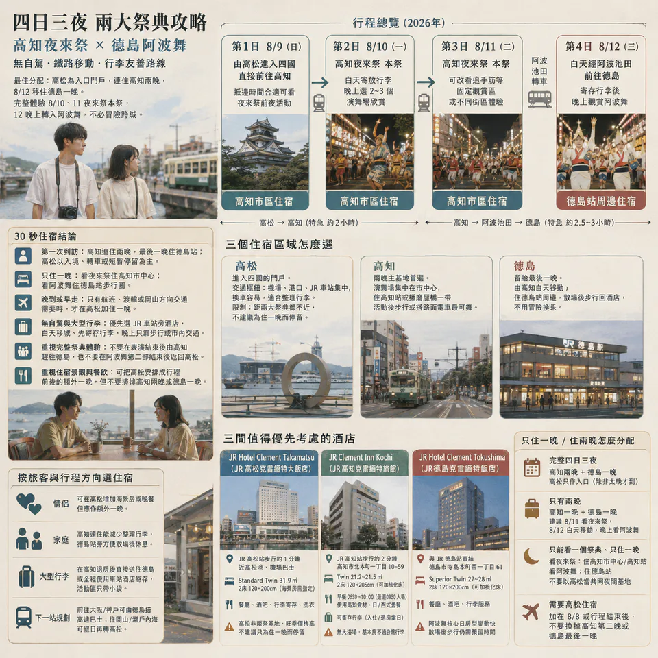 德島阿波舞住宿:德島站、鳴門與高松基地比較圖