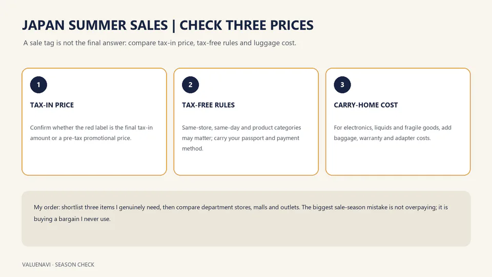 Japan shopping infographic comparing sale price, tax-free treatment and baggage cost