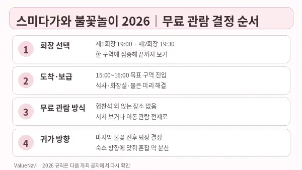 2026 스미다강 불꽃놀이 무료 관람 장소와 귀가 동선 결정 순서