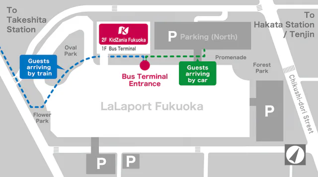 Schéma du processus d'entrée à KidZania Fukuoka : d'abord l'enregistrement, puis l'enfant choisit sa première expérience professionnelle.